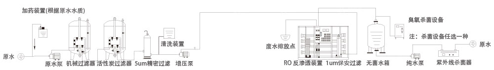 一級反滲透裝置-1