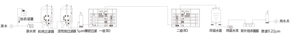 二級(jí)反滲透裝置-1
